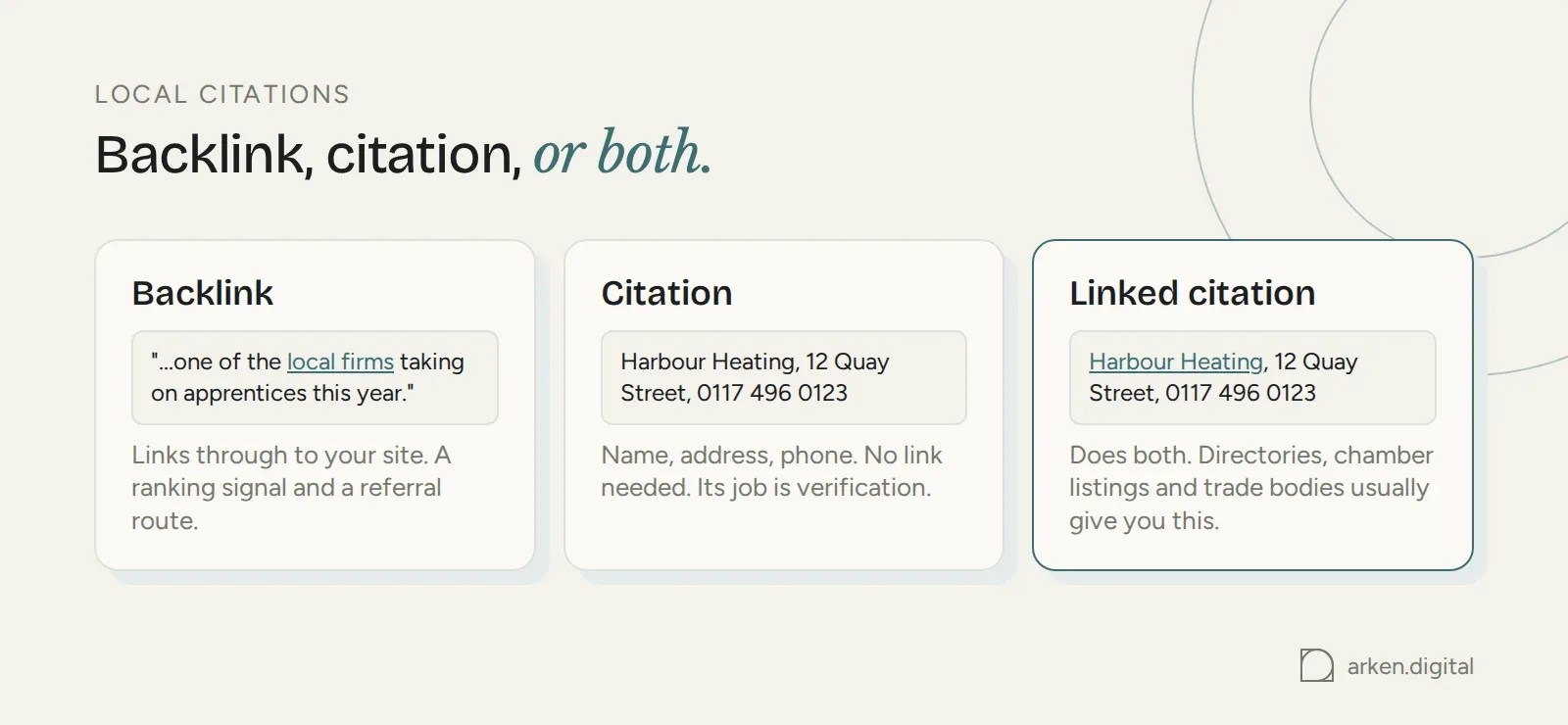 Backlink, citation and linked citation compared, with an example of each