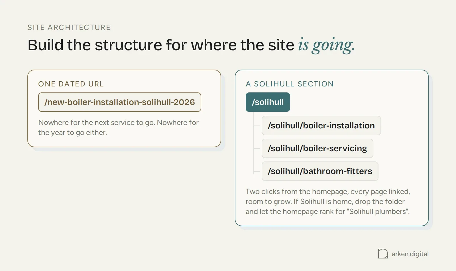 A dated single URL compared with a Solihull section holding boiler installation, boiler servicing and bathroom fitters pages