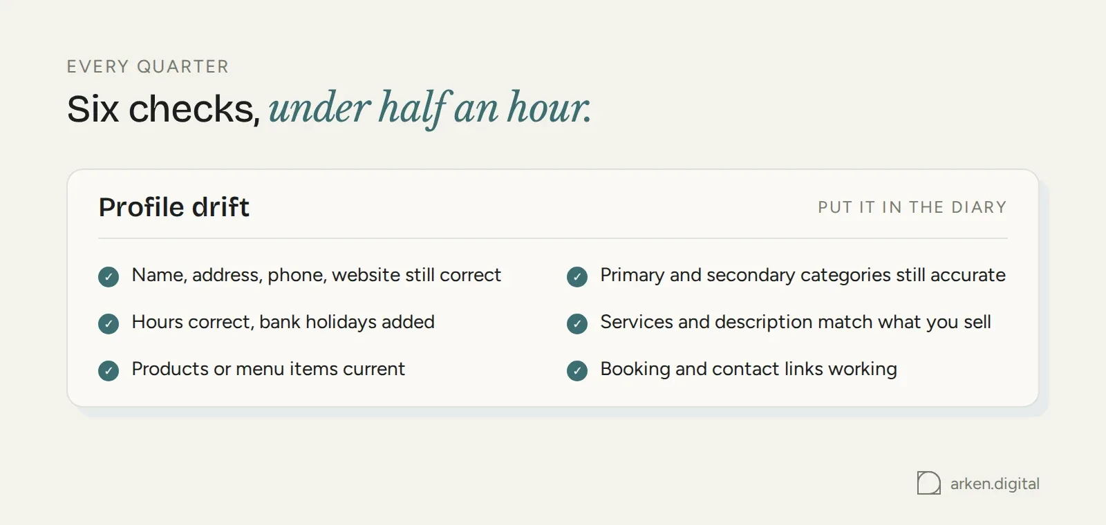 Six quarterly profile checks that take under half an hour