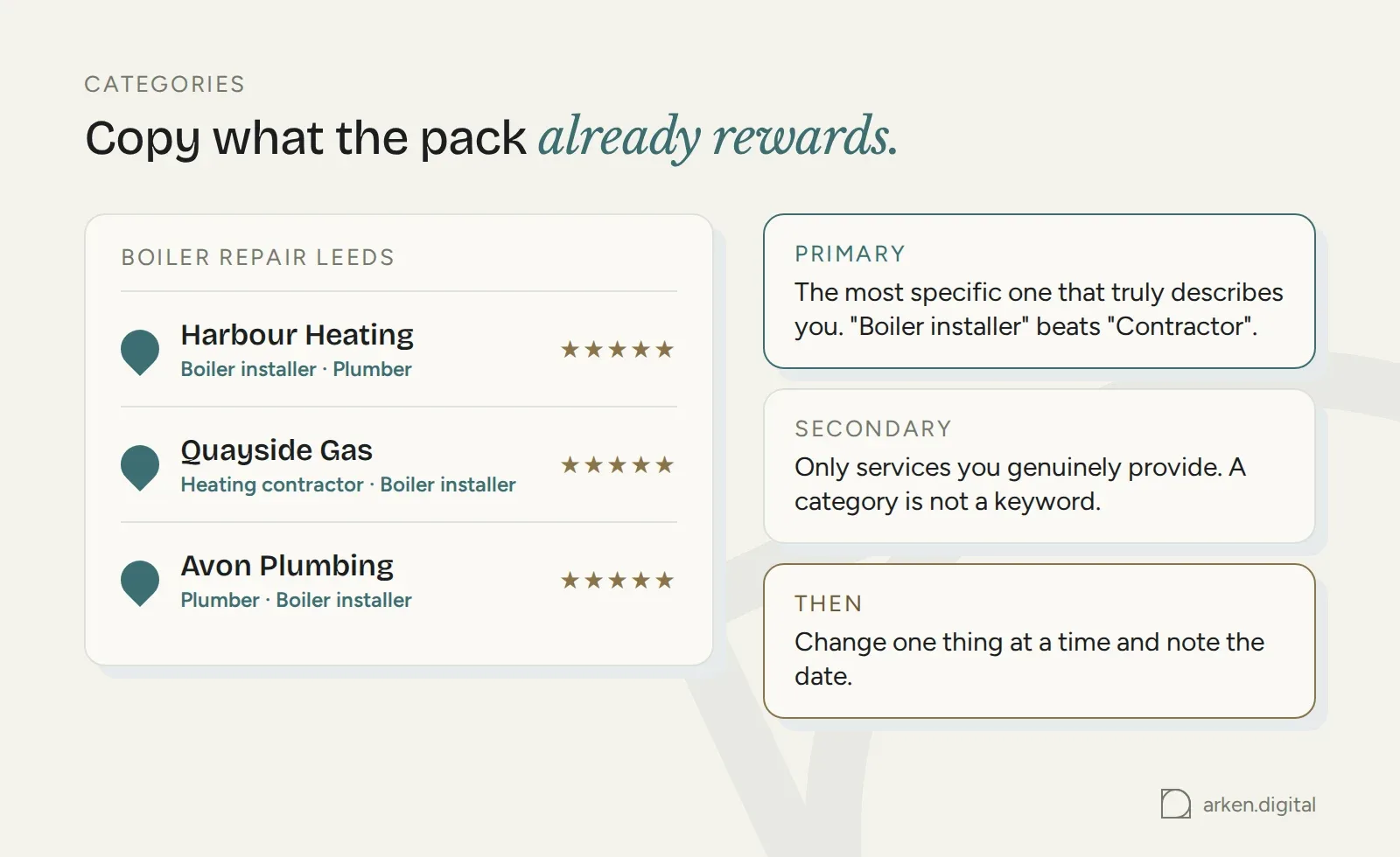 A map pack showing the categories the winning businesses use, with guidance on primary and secondary categories