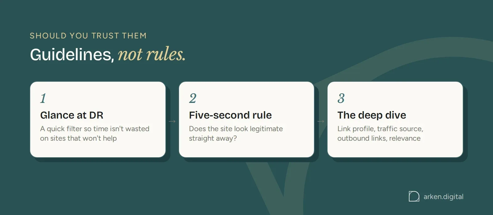 Three steps: glance at DR, the five-second rule, then the deep dive. Guidelines, not rules