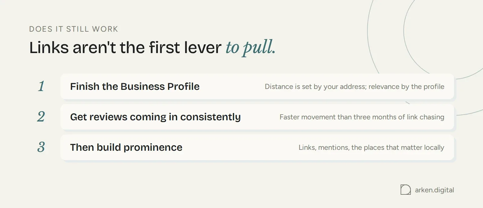Order of priority: finish the Business Profile, get reviews coming in, then build links