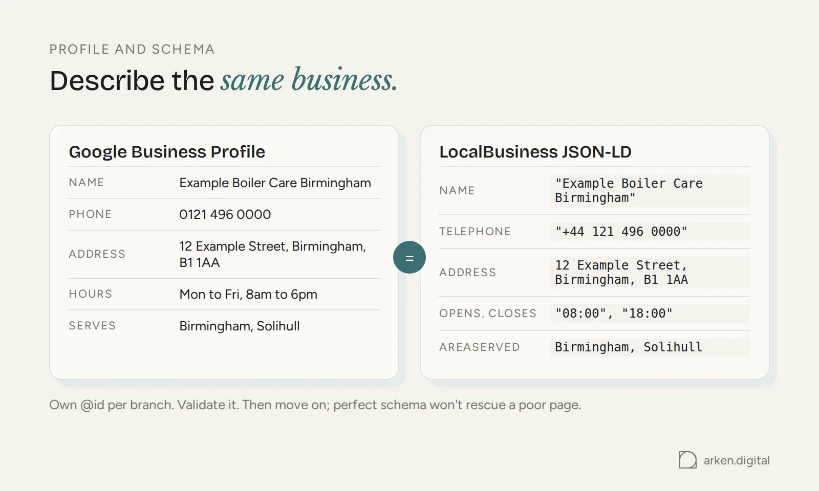 Google Business Profile fields and LocalBusiness JSON-LD side by side, matching line for line