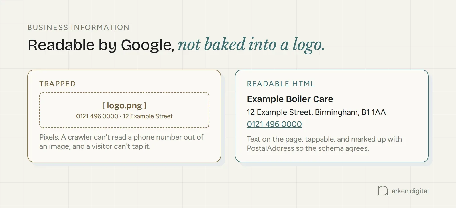 A phone number trapped in a logo image compared with the same details as readable HTML marked up with PostalAddress