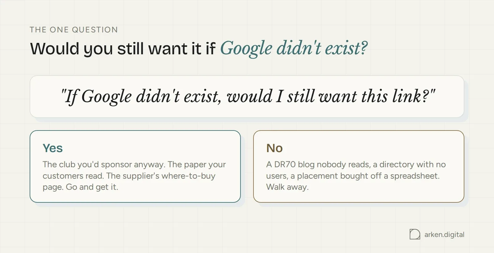 The one question for any link: if Google didn't exist, would you still want it? Yes means go and get it, no means walk away